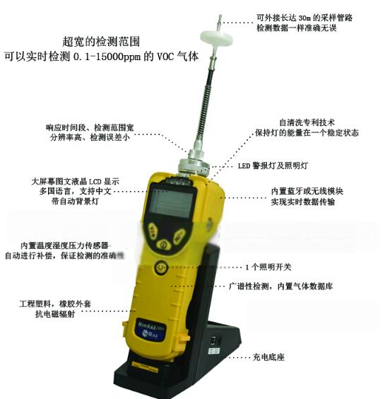 PGM-7320 yʽVOCzy(c)x