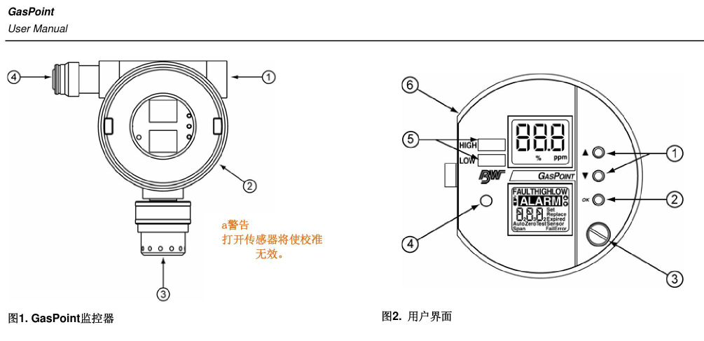GasPointa(chn)ƷY(ji)