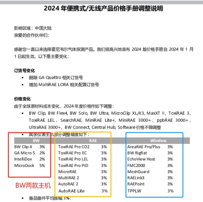 2024fwzy(c)xqr(ji)֪ͨ